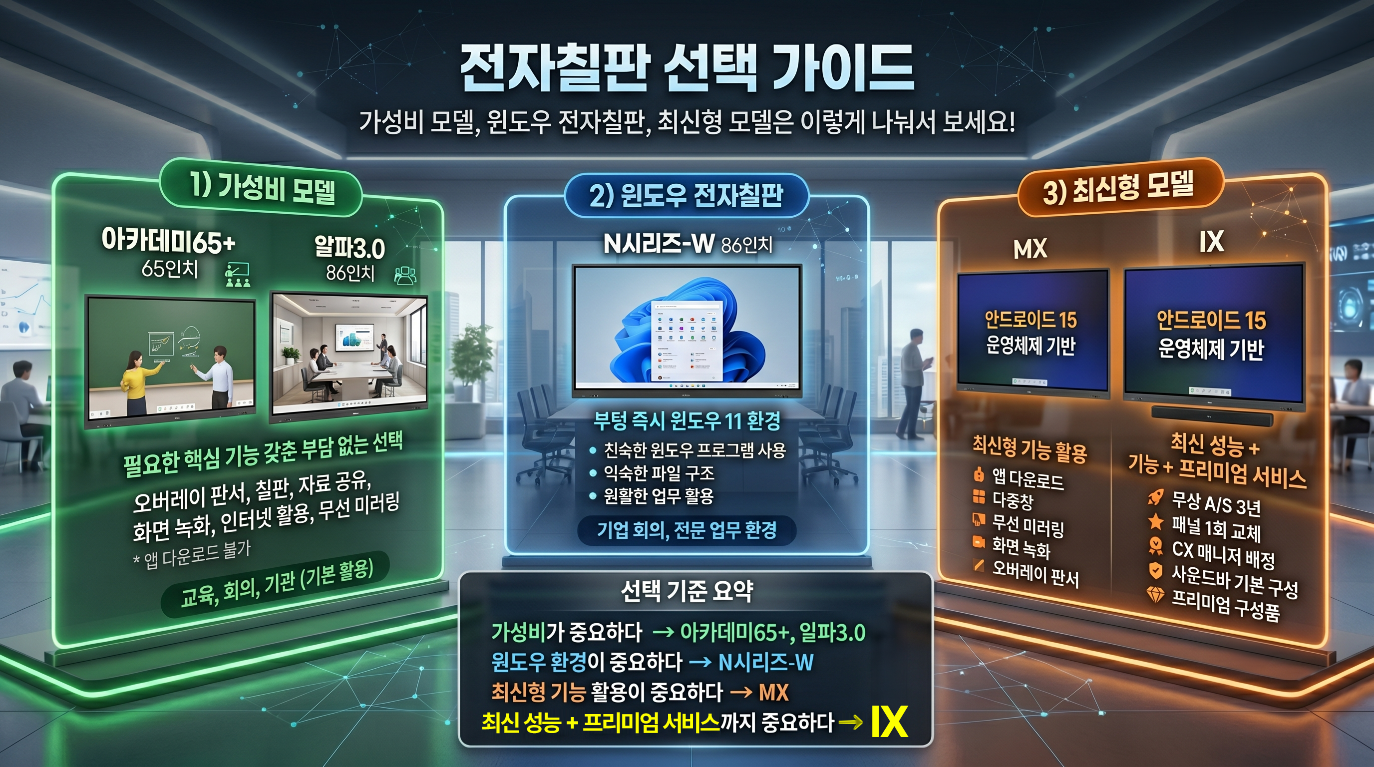 전자칠판선택요소
