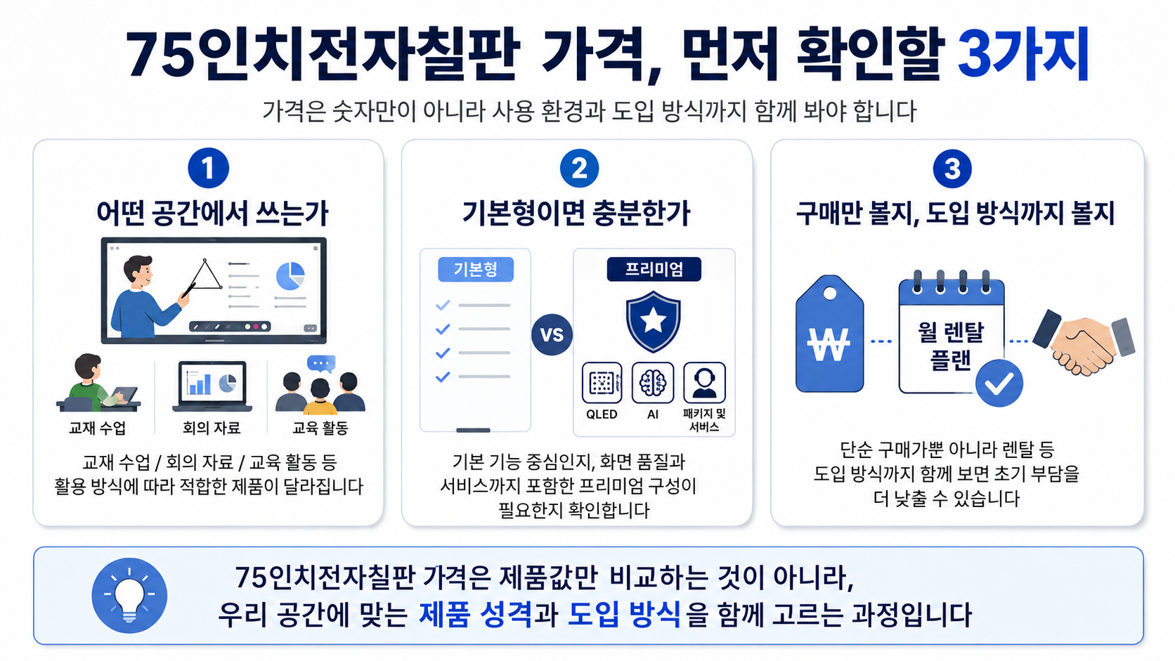 75인치전자칠판-전자칠판가격
