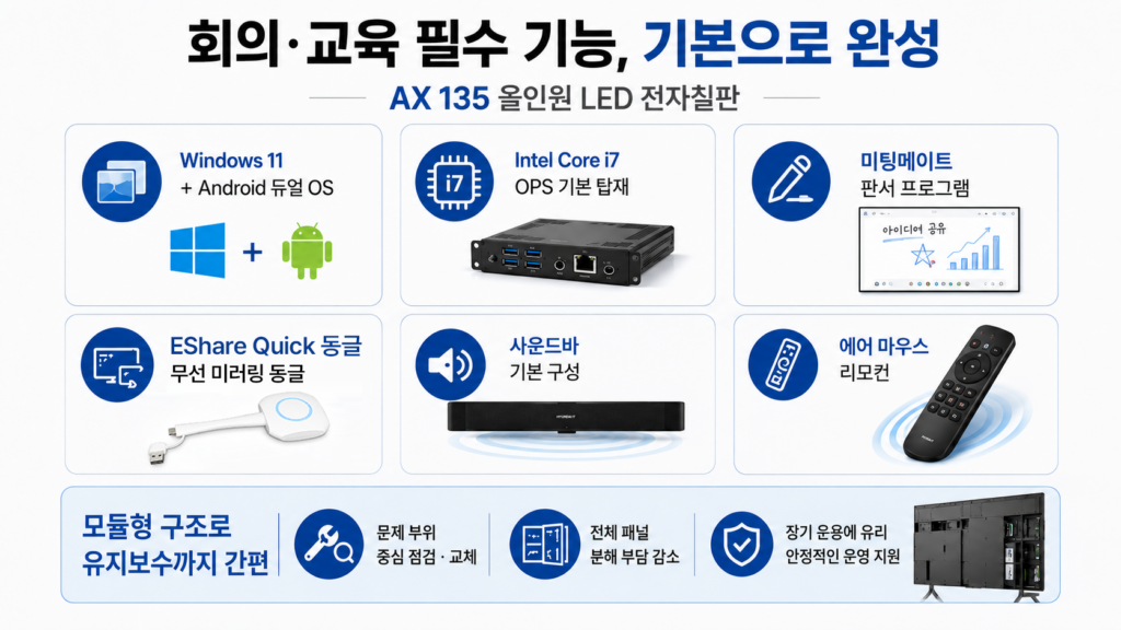 현대아이티 AX 135 듀얼 OS PC 미팅메이트 판서 EShare 무선 미러링 사운드바 구성품 이미지