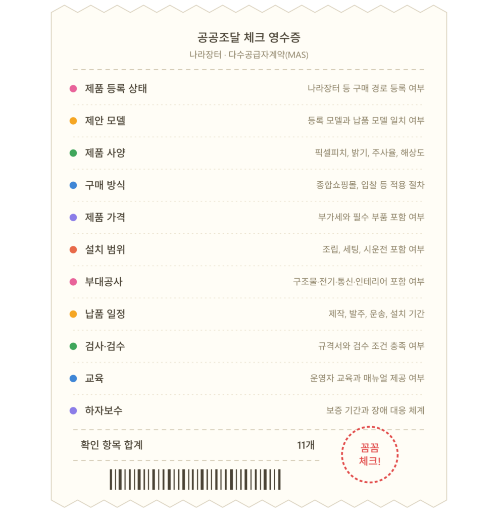 LED 디스플레이 조달(B2G) 구매 절차와 다수공급자계약(MAS) 개념도