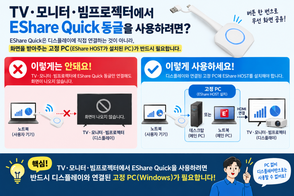EShareQuick동글-모니터빔프로젝터TV는HOST선택